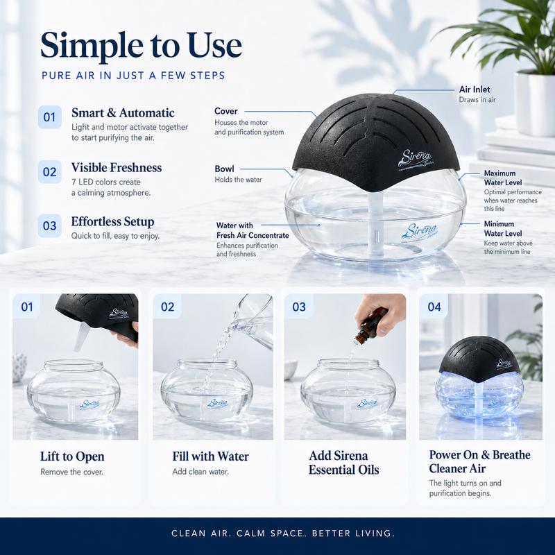 How the Aquora Water Air Purifier works