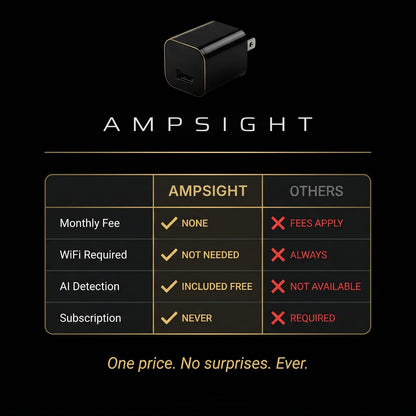 Ampsight vs others comparison